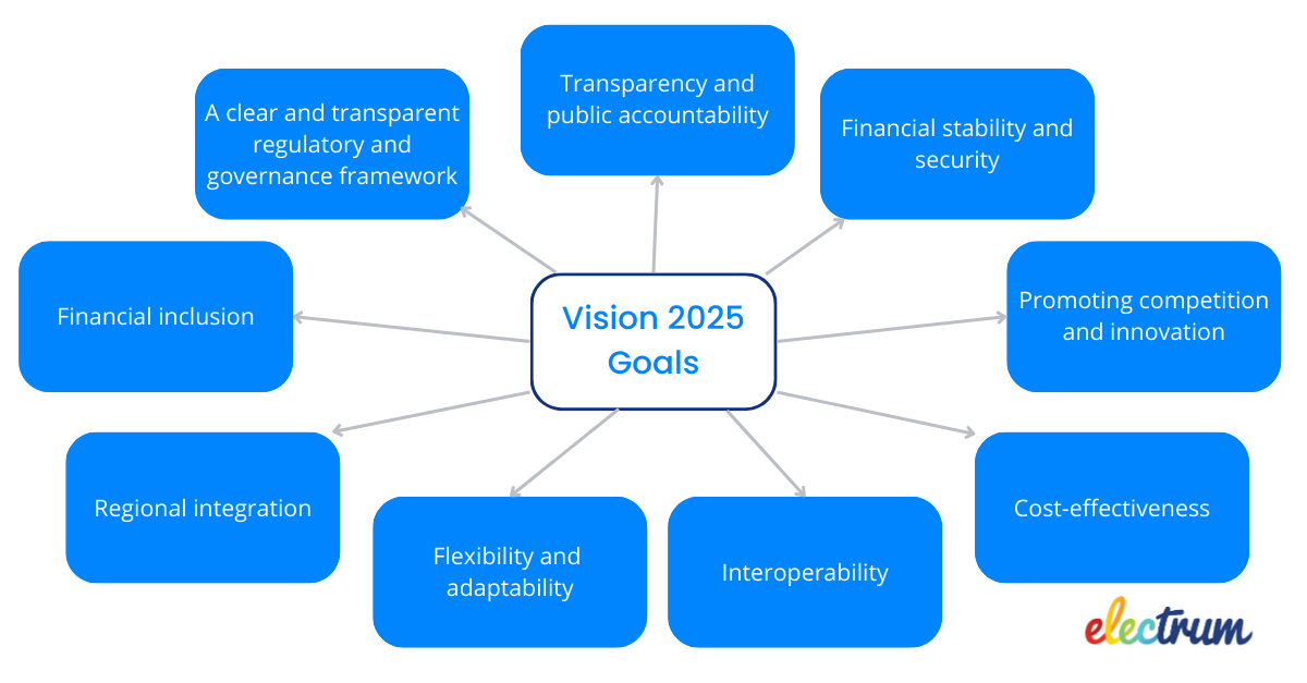 How Open Banking is Helping SA Reach Vision 2025 Goals